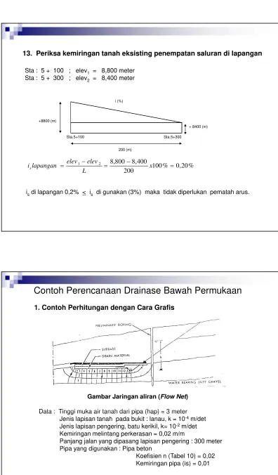 Gambar Jaringan aliran (Flow Net)