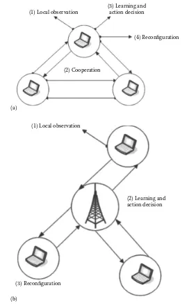 Figure 1.3 Comparison of CR capabilities between infrastructure-based CR networks (a) and CRAHNs (b).