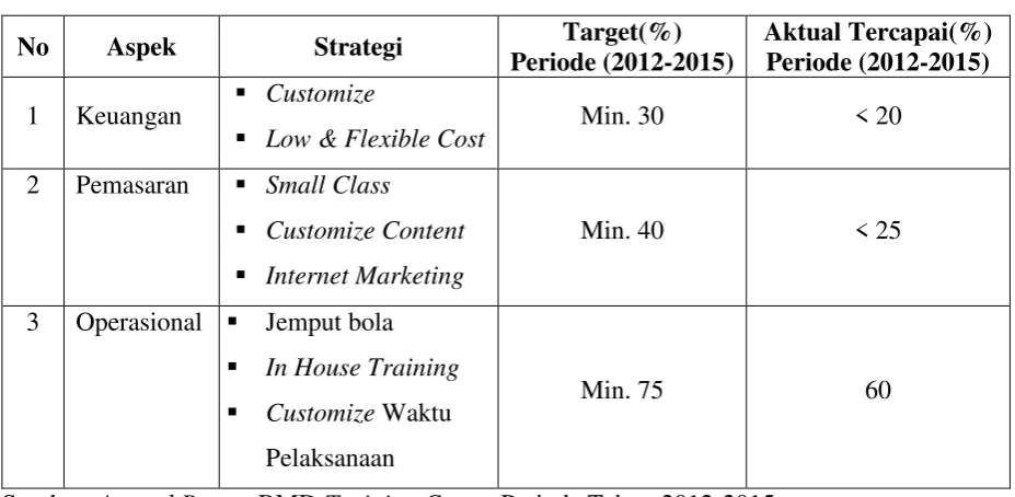 Tabel 1.4  