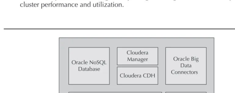 FIGURE 1-5. Oracle Big Data Appliance software overview
