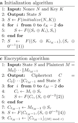 Fig. 4. The sLiSCP AE algorithms