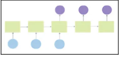 Figure  describes a basic RNN model in more detail. As you can see, this issimilar to a one-layer neural network