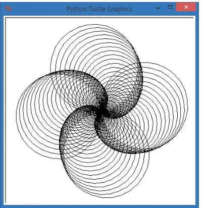 Figure 2-3: Just one more change gives us a  beautiful set of four spiraling circles.
