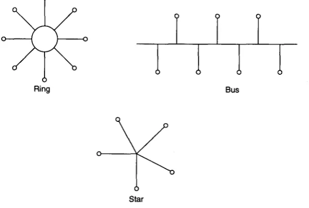 Figure 1.1 Local฀network฀topologies.฀