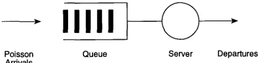 Figure 2.3฀A switching฀for฀Example฀2.1.฀