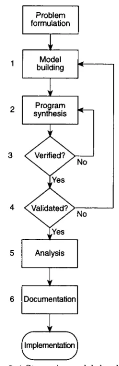 Figure c3฀3.4฀Stages฀in฀model฀development.฀