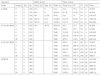 Table 1. Simulation Results