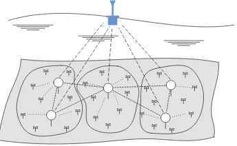 Fig. 1. Model of underwater sensor network