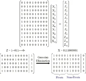 Fig. 2. Gaussian elimination to obtain tester data for example in Fig. 1