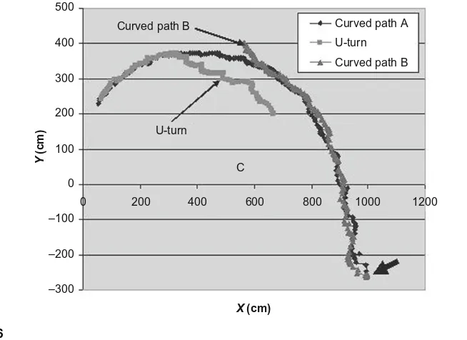 FIGURE 4.6Three trajectories. Legal path (curved path A), suspicious path (curved path B), and return path (U-turn)