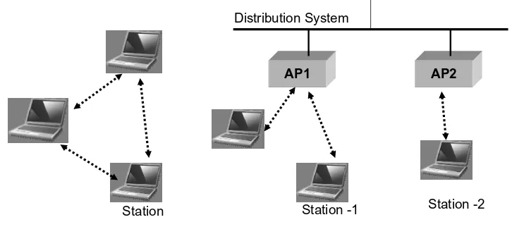 Figure 10.1Basic network conﬁgurations.
