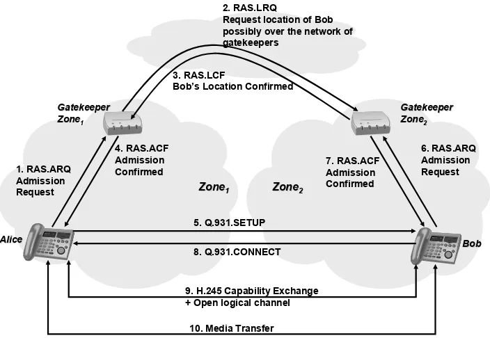 Figure 5.2A basic SIP call setup operation.