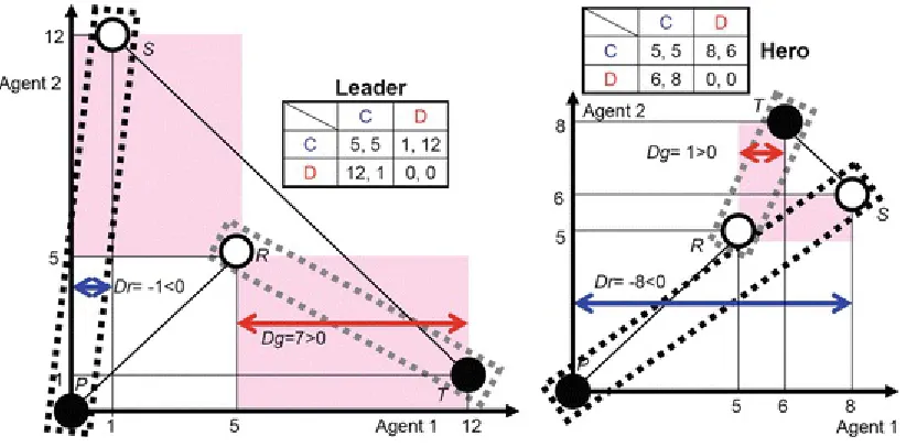 Fig. 2.8.