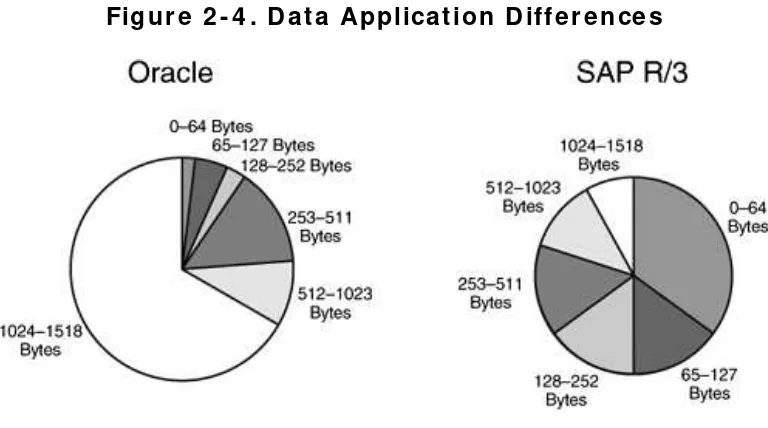 Figure 2 -4 . Data Application Differences