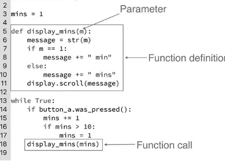 Figure 4-1   Function definition and calling.
