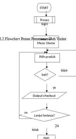 Gambar 3.8 Flowchart Proses Login
