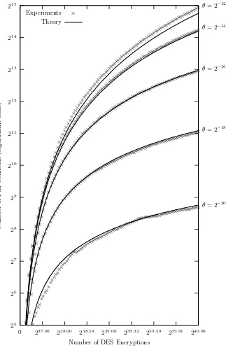 Fig. 3. Number of Full Collisions Found
