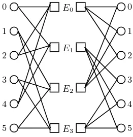 Figure 1 shows an example of the de Bruijn dihypergraph GBSection 5 for the deﬁnition) with|E+2(2, 6, 3, 4) (see |V| = 6, |E| = 4