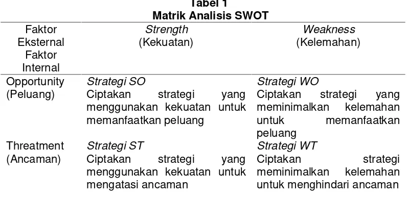 Tabel 1Matrik Analisis SWOT