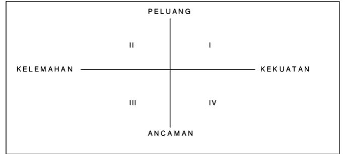 Gambar 2.2 Matriks Ruang 