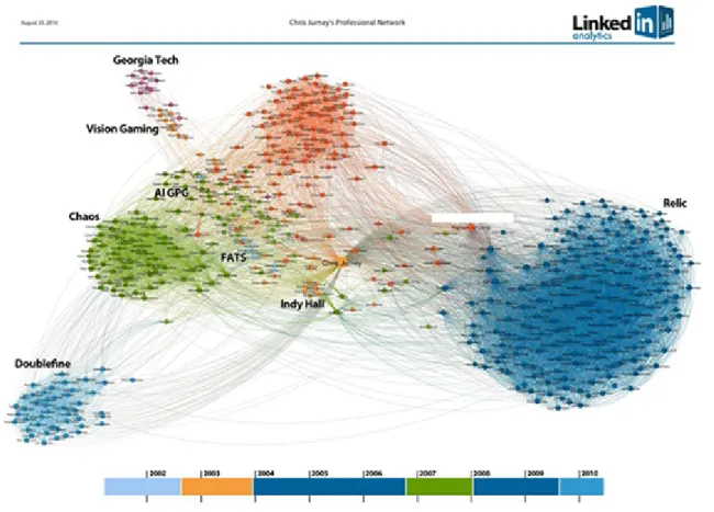 Figure 2-7. Chris Jurney’s InMap (photo courtesy of Ali Imam and Russell Jurney, used with permission)