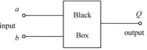 Figure 2.1A logic circuit with two inputs and one output