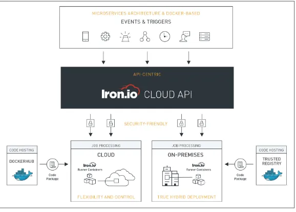 Figure 2-4. Iron.io architecture