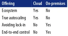 Table 2-1 summarizes the criteria discussed in the previous para‐graphs.