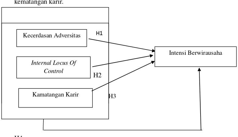 Gambar 1. Kerangka Pemikiran 