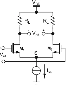 Fig. 2.7 MOS current-modelogic inverter/buffer