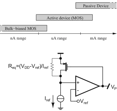 Fig. 2.8 Resistor devices and