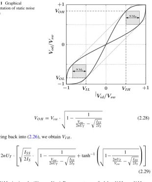 Fig. 2.11 Graphicalrepresentation of static noisemargins