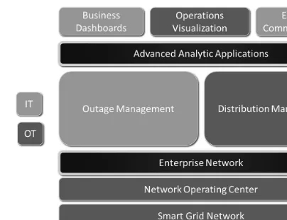 Figure 1.2 How IT-OT Can Converge to Address a Major Outage Event. Note: IT = information technology; OT = operational technology.
