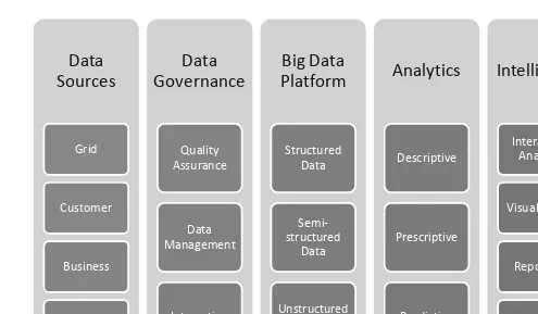 Figure 2.4 An Approach to Developing a Platform-Oriented Analytical Architecture.