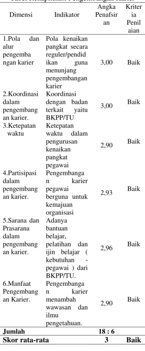 TABEL Jumlah Pegawai berdasarkan 