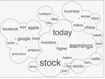 Figure 1.5A word cloud created on an iPad using the Infomous app to visualize news from several financial sites
