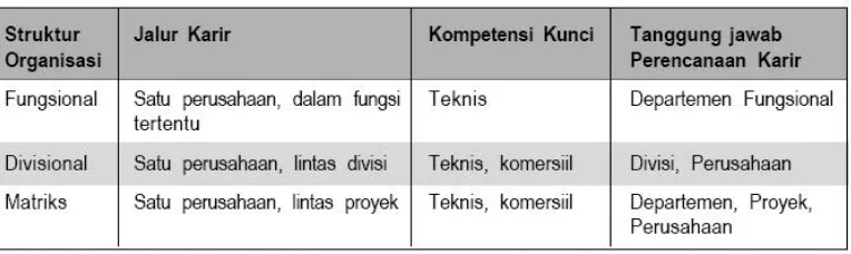 tabel di bawah ini :