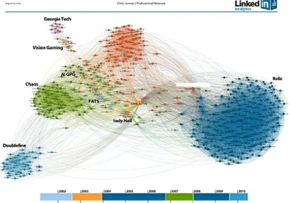 Figure 2-7. Chris Jurney’s InMap (photo courtesy of Ali Imam and Russell Jurney, used withpermission)