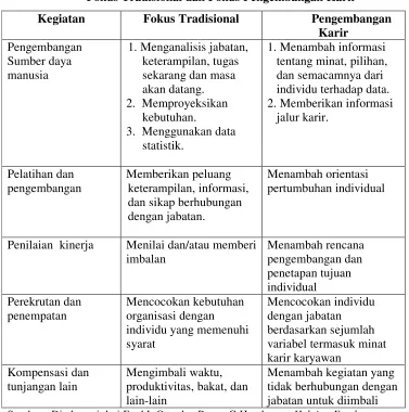 Tabel 2.1 