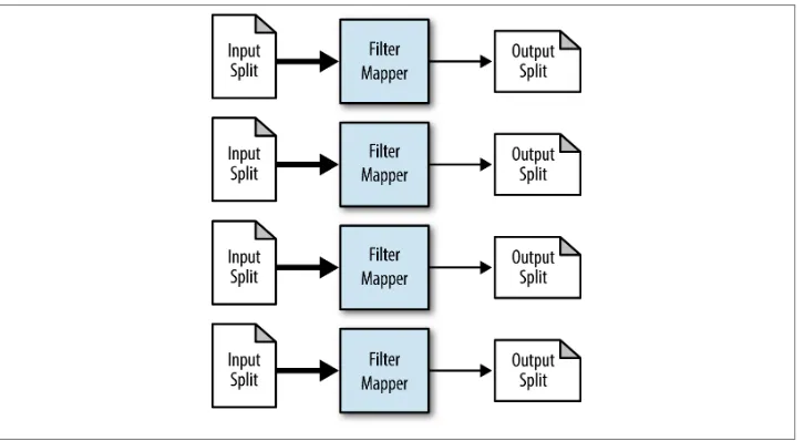 Figure 3-1. The structure of the filter pattern