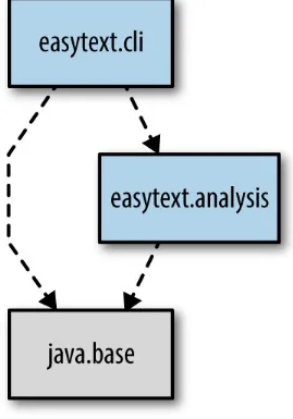 Figure 3-1. EasyText in two modules