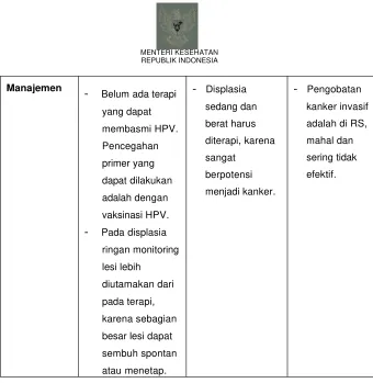 Tabel 1. Perjalanan Kanker Leher Rahim dan Manajemennya. 