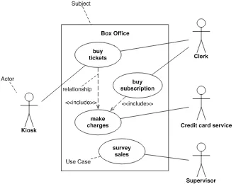 Fig. 2.7 Use case model example