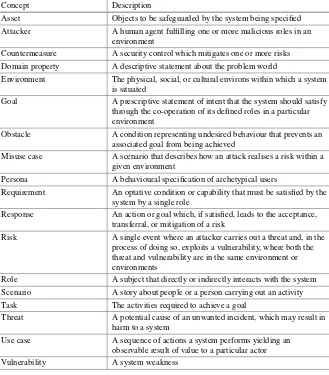 Table 3.1 IRIS meta-model core concepts