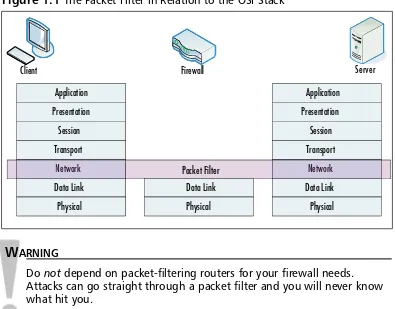Figure 1.1 The Packet Filter in Relation to the OSI Stack