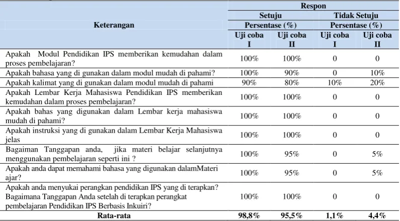 Tabel 13 Respos Mahasiswa Persentase (%)  