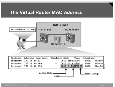 table of each router in an HSRP group. As shown in the figure, the command show ip arp 