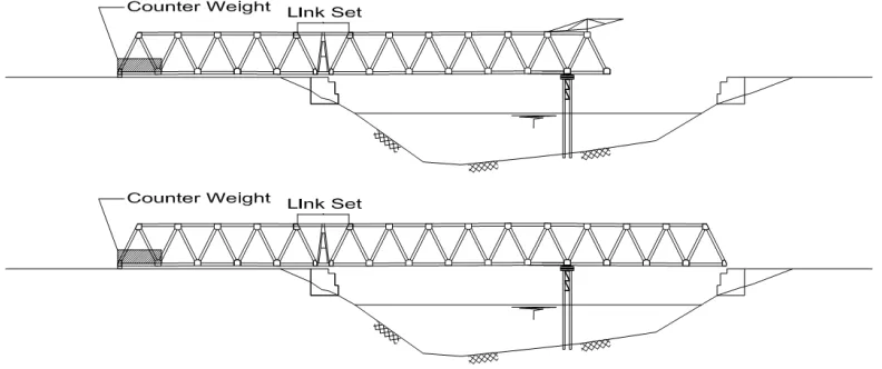 Gambar 3.4 Ilustrasi Metode Full Cantilever