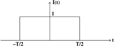 Figure 1.11 Far field along the elevation angle θ = 30∘ for case A.