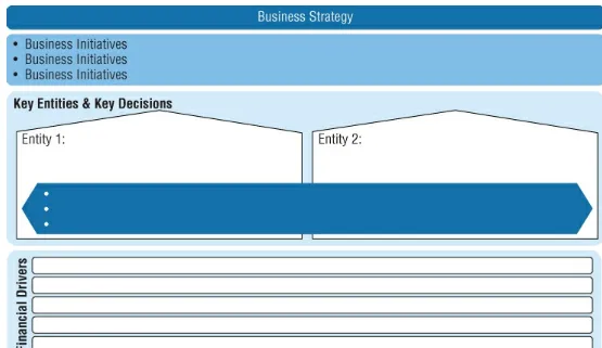 Figure 3.2 Big data strategy document